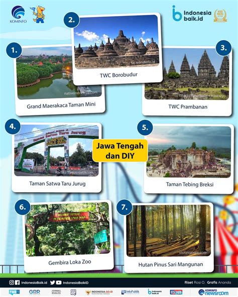 Uji Coba Pembukaan Destinasi Wisata Indonesia Baik