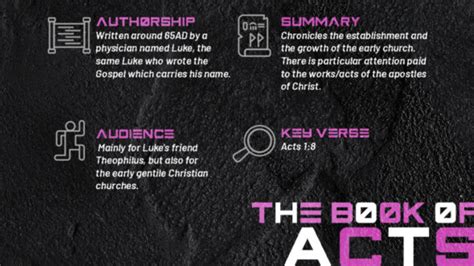 Social Media About The Book Acts Church Visuals