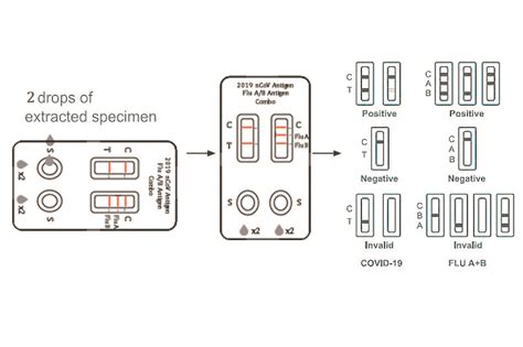 Ncov Flu A B Antigen Combo Testing Kit Colloidal Gold Diagnostic