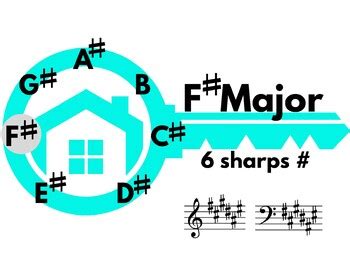 Key of F# Major- Key Signature Posters- Colorful House and Key pictures