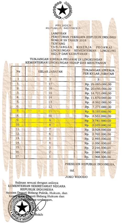 Pangkat Golongan Pns Guru Berbagi Informasi