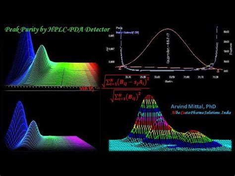 Peak Purity By Hplc Pda Detector Youtube