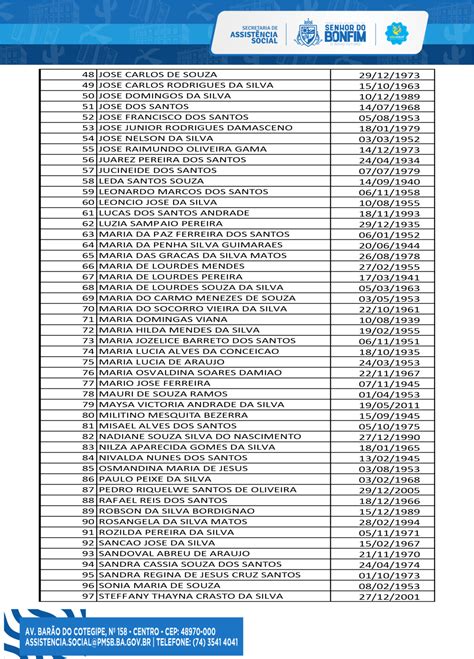 Relação Nominal Dos Beneficiários Que Estão Em Pendencia Para Continuar