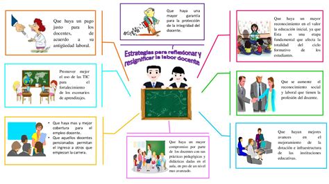 Estrategias Para Reflexionar Y Resignificar La Labor Docente Rec