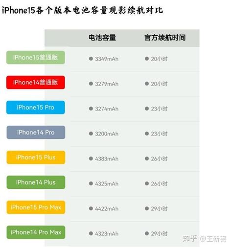 Iphone中国销量暴跌30 ，背后的五个原因 知乎