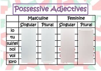 Possessive Adjectives Diagram Quizlet