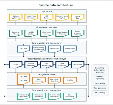 Data as a Product: Data Architecture Principles for Management ...