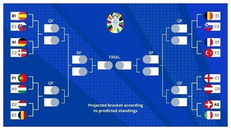 Daftar Tim Lolos Ke Babak 16 Besar Euro 2024 Turki Dan Georgia