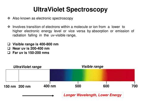 Ppt Electronic Spectroscopy Of Molecules Powerpoint Presentation