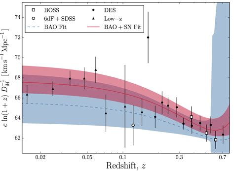 Fig3 The Dark Energy Survey