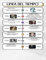 Timeline Of Scientific Discoveries Microscope To Cell Nucleus Course