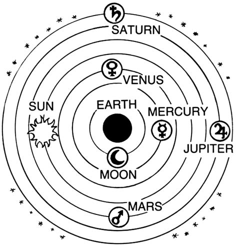 Ptolemaic System Spacediagramsptolemaicsystempnghtml