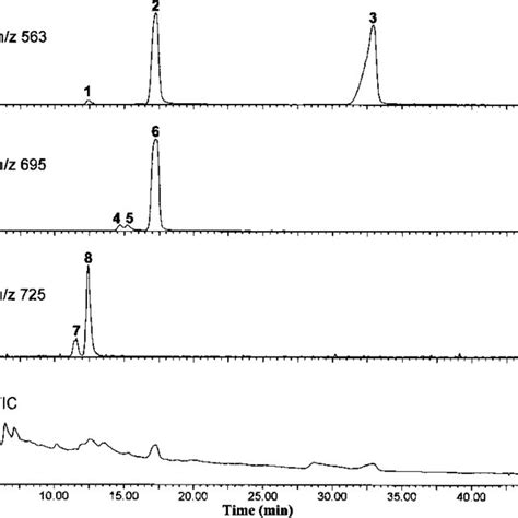 UV-visible absorption spectra (a) Protoporphyrin IX standard and (b)... | Download Scientific ...