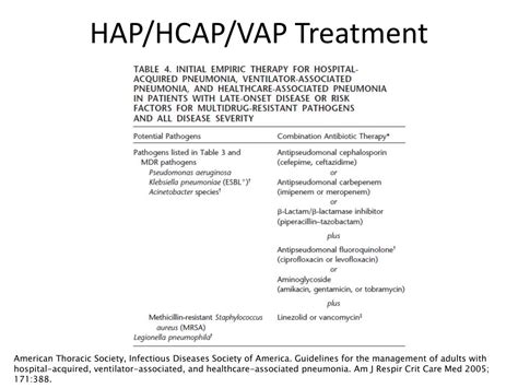 Antibiotics for community acquired pneumonia in children