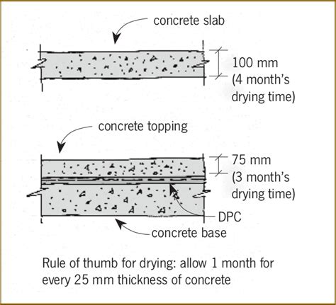 Typical Thickness Of Concrete Floor Slab Flooring Guide By Cinvex