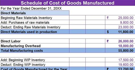 Calculate Cost Of Goods Manufactured Easily With Excel Template