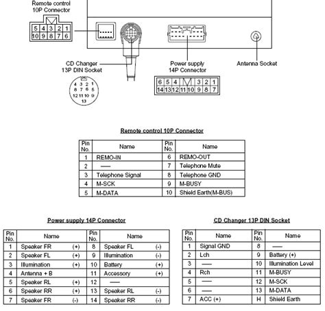 Eclipse Factory Radio Wiring Diagram