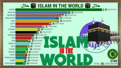 Islam In The World Youtube