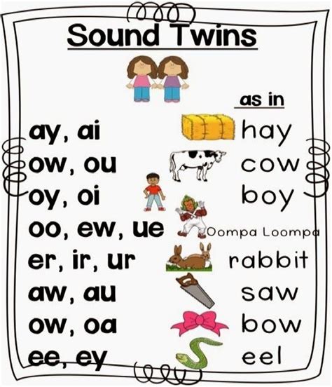 Freebie Anchor Chart For Vowel Pairs Vowel Diphthongs Vowel Digraphs