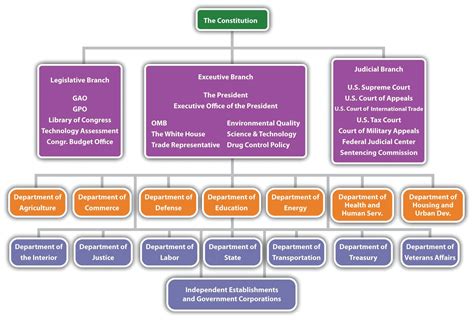 107 Conclusion Strategic Management