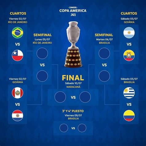 Así Se Jugaran Los Cuartos De Final De La Copa América 2021 2021 Elyex