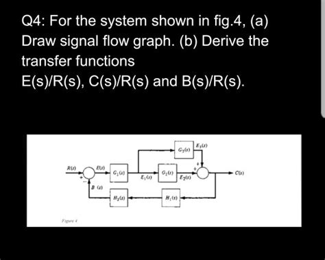 Solved Q4 For The System Shown In Fig 4 Draw A Signal Flow Graph B Derive The Transfer