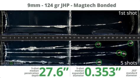 mm luger  grain bonded jhp magtech review estes ancenum