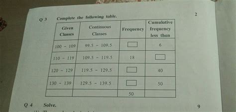 03 Complete The Following Table Given Classes Continuous Classes