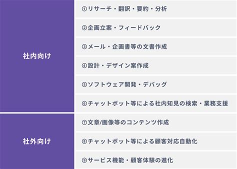 【事例7選】生成aiによる業務効率化の9大メリットと活用方法 Ai総研｜aiの企画・開発・運用を一気通貫で支援