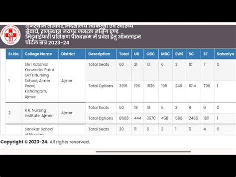 Gnm Counselling Gnm Counseling Final Merit List Gnm Today