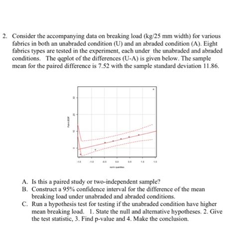 Solved Consider The Accompanying Data On Breaking Load Chegg