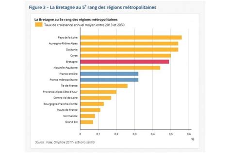 France Population