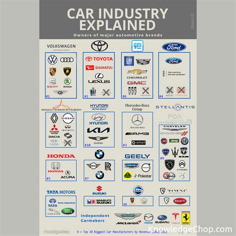 The Car Industry Explained Updated Knowledge Ninja