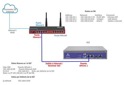 Configuraci N Inicial Olt Nueva Vsol Single Pon Adminolt