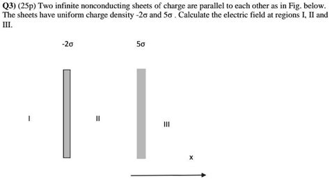 Solved Q Sp Two Infinite Nonconducting Sheets Of Charge Are