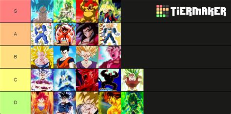 All Saiyan Transformations In Dragon Ball Tier List Community Rankings Hot Sex Picture