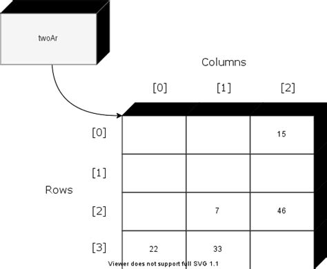 Multidimensional Array In Java Learn Java And Python For Free