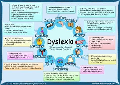 Dyslexia At Whitgreave Whitgreave Primary School