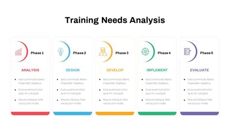 Learning Needs Analysis Template Prntbl Concejomunicipaldechinu Gov Co