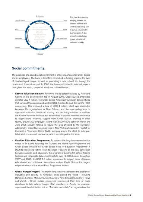 Credit Suisse Sustainability Reporting Milestones And Indicators 2006