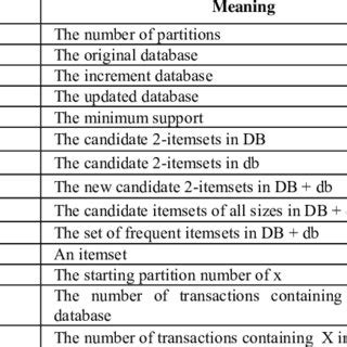 The ITARM algorithm. | Download Scientific Diagram