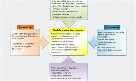 Exemplo De For As De Porter Novo Exemplo