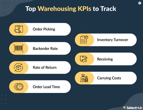 Top Warehouse Kpis To Measure Performance In