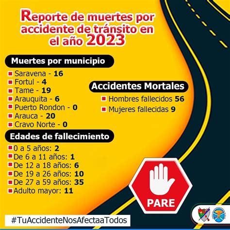 Más De 65 Vidas Perdidas En El 2023 Y 26 En Lo Corrido Del 2024 En