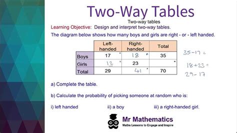 Master Two Way Frequency Tables With This Printable Worksheet And Answers Pdf