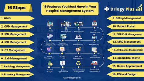 16 Hospital Management System Features You Must Have In Hmis Drlogy