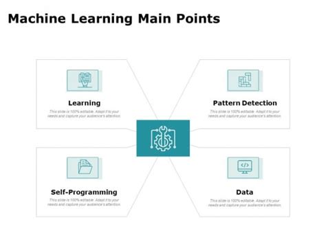 Artificial Intelligence Machine Learning PowerPoint Templates Slides