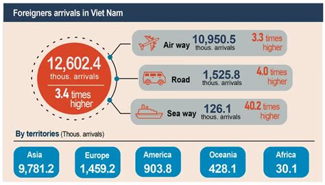 Vietnam Targets 18 Million International Visitors In 2024 After In 2023