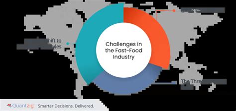 Fast Food Sector's Recent Years of Challenges