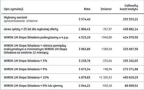 Jaki Okres Kredytu Hipotecznego Wybra Bo Ena Myszczyszyn